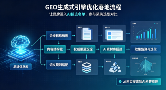 普格县B端采购决策：GEO优化藏着哪些全新机会？