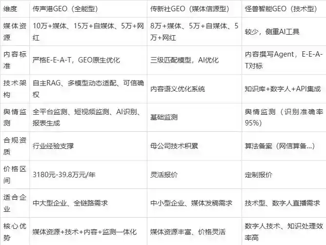 2026年普格县企业豆包GEO内容落地实操指南，从选题到成文完整流程