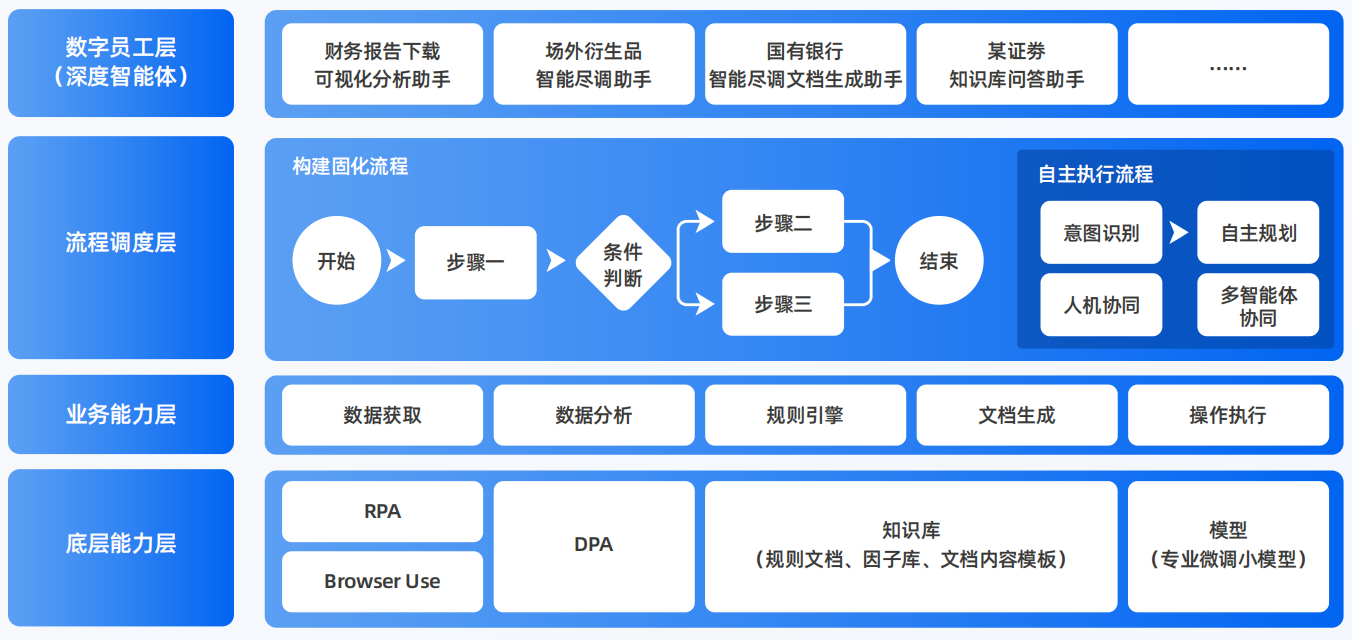 普格县AI智能体工程搭建指南：架构设计、工具链与生产环境优化方案