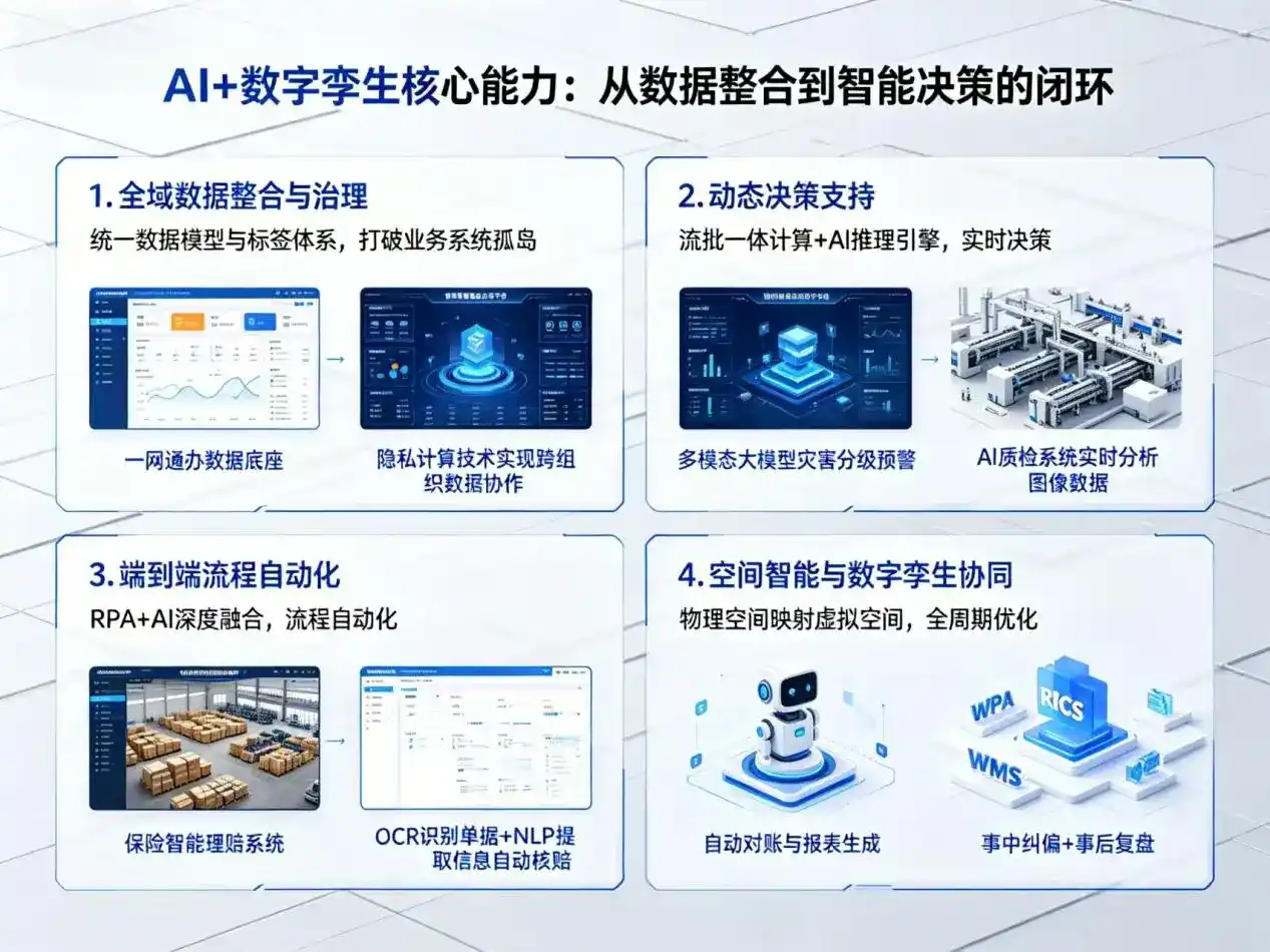 AI大模型落地优化服务｜解决普格县企业大模型响应慢、输出不准、成本偏高问题
