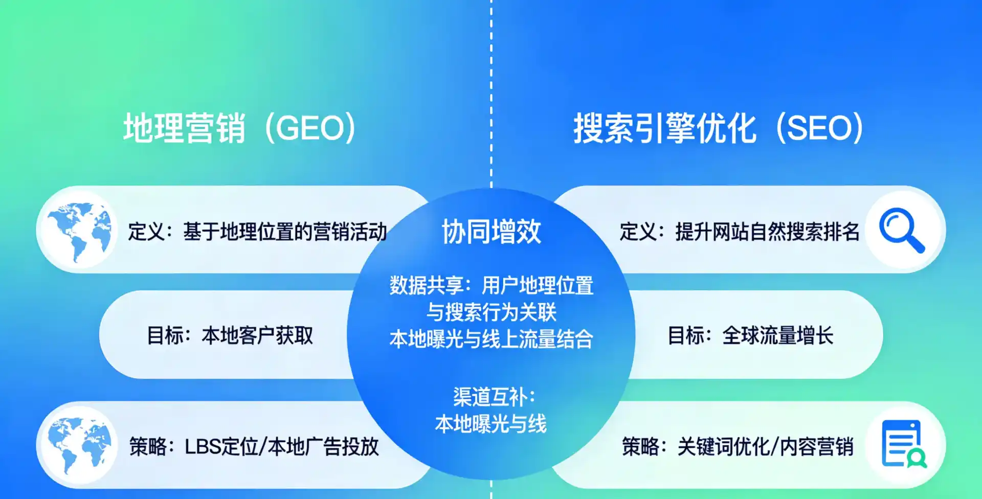 立足普格县，从用户需求与流量逻辑，解读GEO优化的落地价值与应用前景