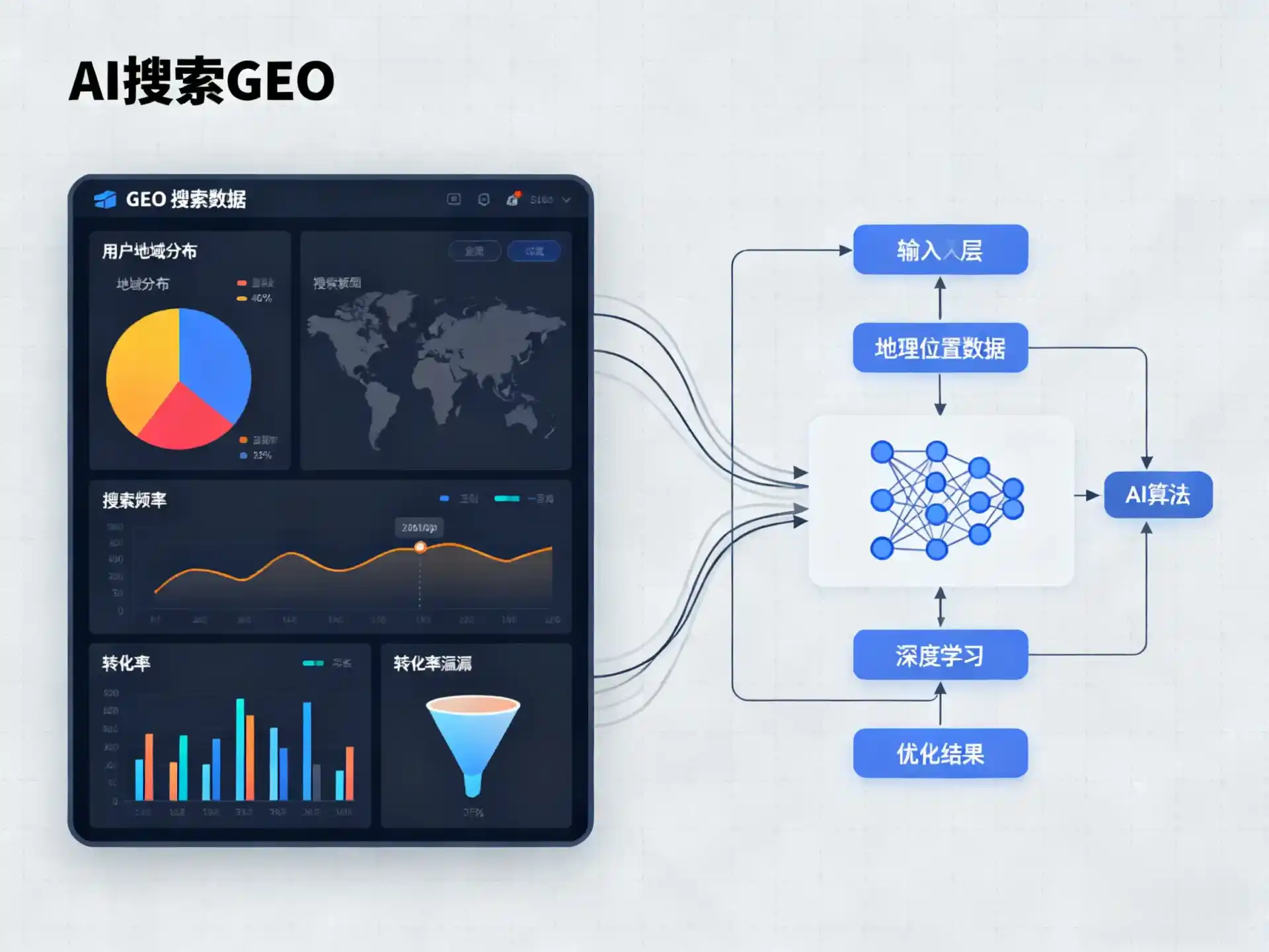 普格县GEO优化服务商该如何筛选？生成式引擎优化行业实践观察